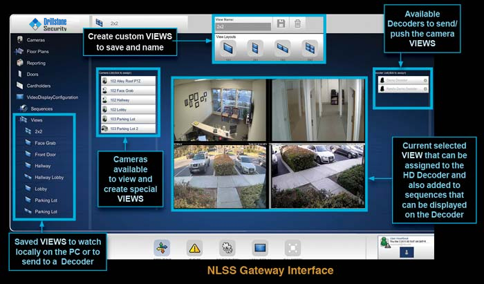 gateway interface diagram